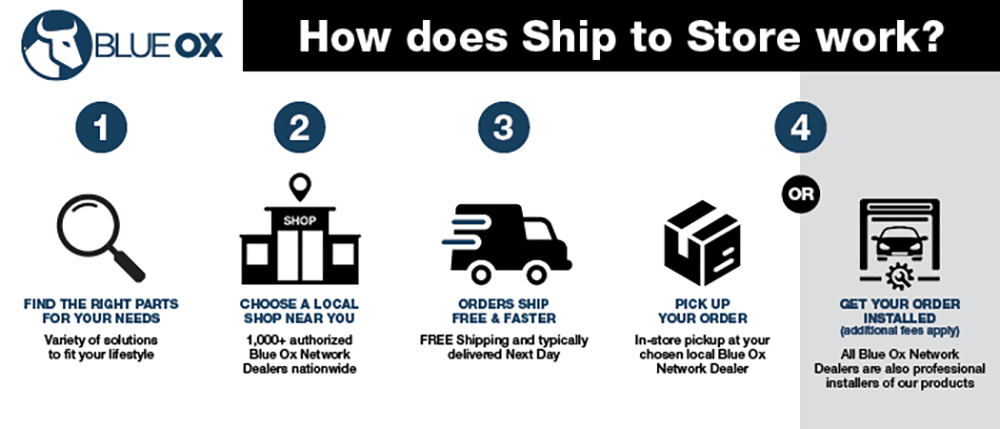 Ship to Store Instructions